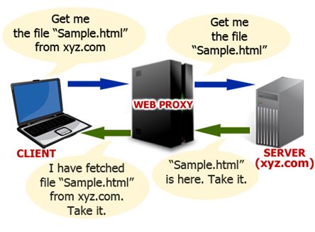 WEb Proxy